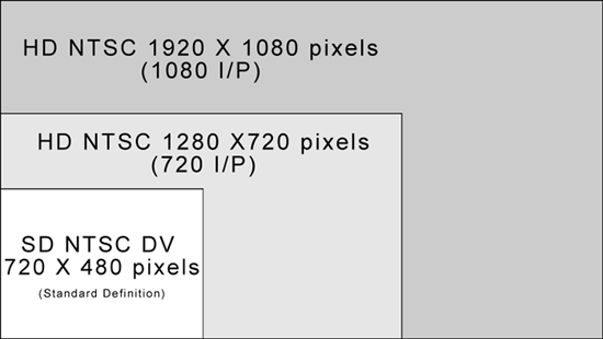 Video Size Comparison Chart